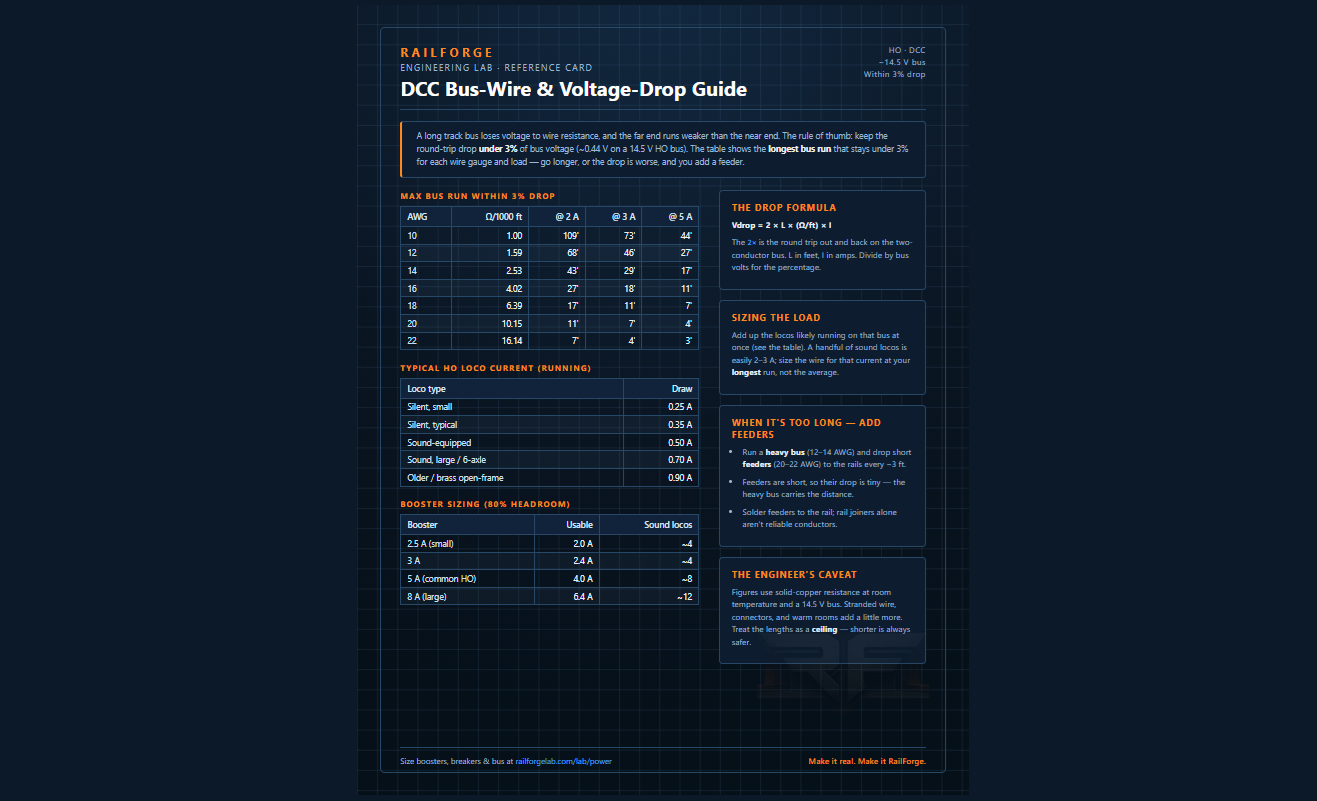 HO DCC Bus-Wire & Voltage-Drop Guide